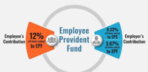 Employee Pension Scheme